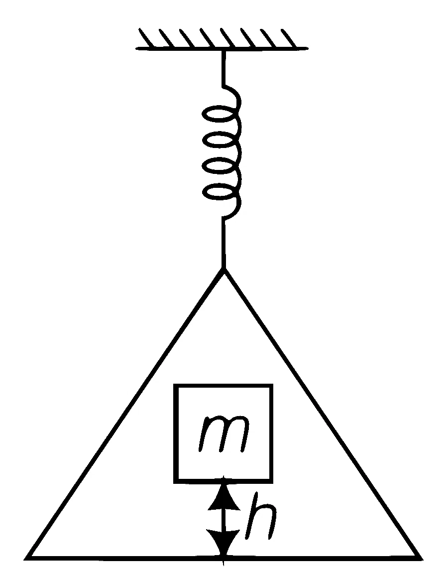 AIIMS 2017 Physics - Oscillations Question 1 English