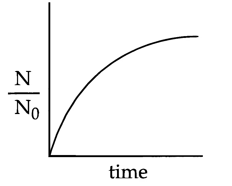 JEE Main 2025 (Online) 28th January Evening Shift Chemistry - Chemical Kinetics and Nuclear Chemistry Question 48 English Option 4