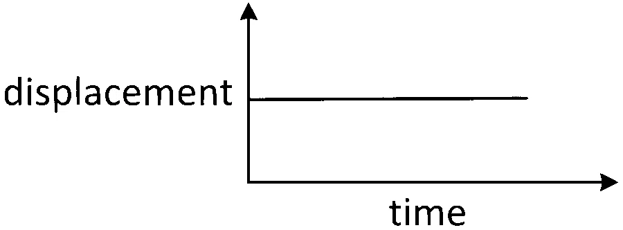 COMEDK 2025 Evening Shift Physics - Motion Question 6 English Option 2