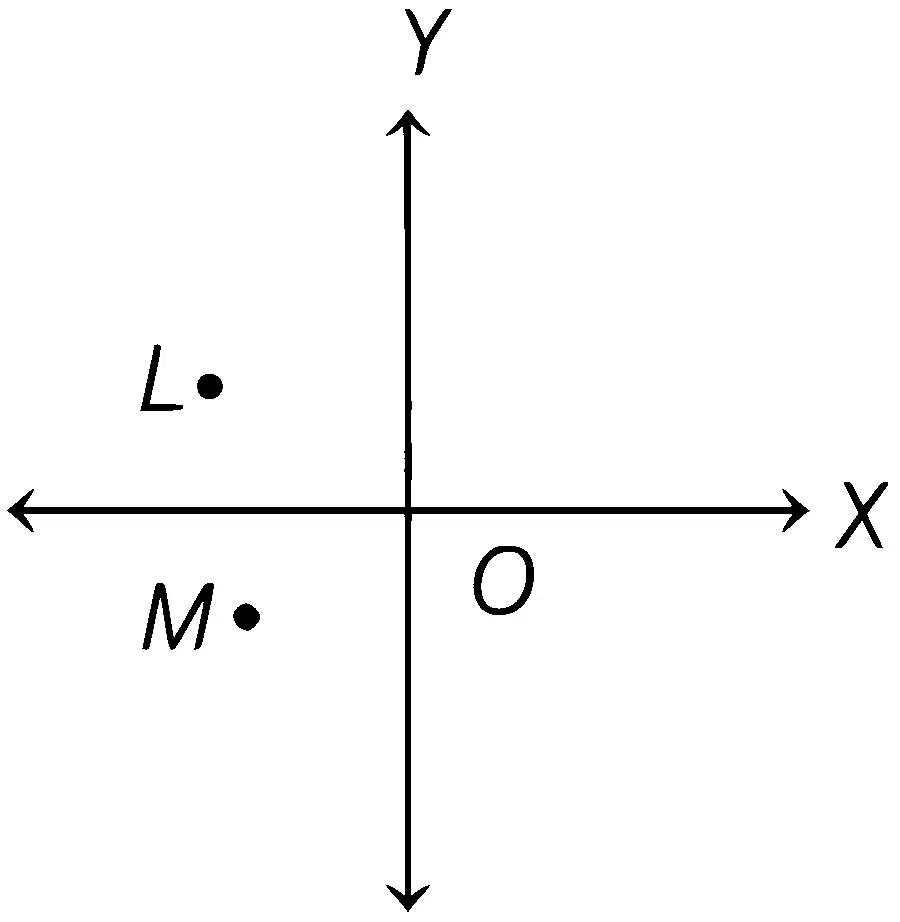 WB JEE 2021 Physics - Magnetism Question 16 Bengali