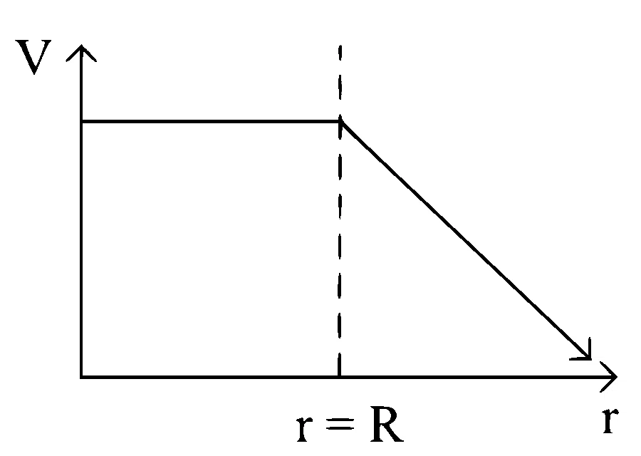 JEE Main 2023 (Online) 6th April Morning Shift Physics - Electrostatics Question 97 English Option 3