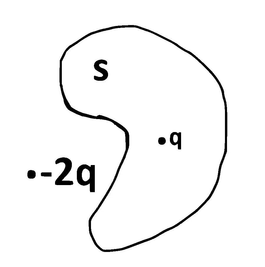 MHT CET (PCB) 2024 22th April Morning Shift Physics - Electrostatics Question 10 English