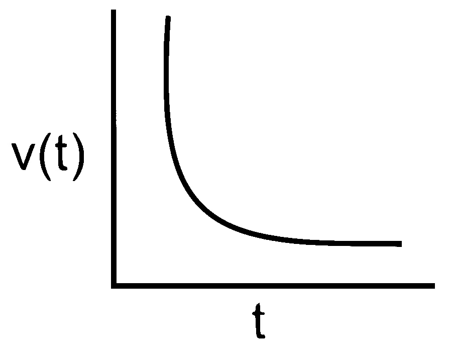 WB JEE 2026 Physics - Properties of Matter Question 2 Bengali Option 2