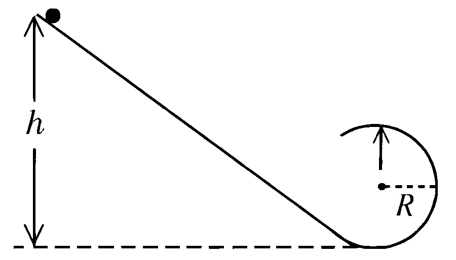 JEE Main 2026 (Online) 6th April Morning Shift Physics - Circular Motion Question 1 English