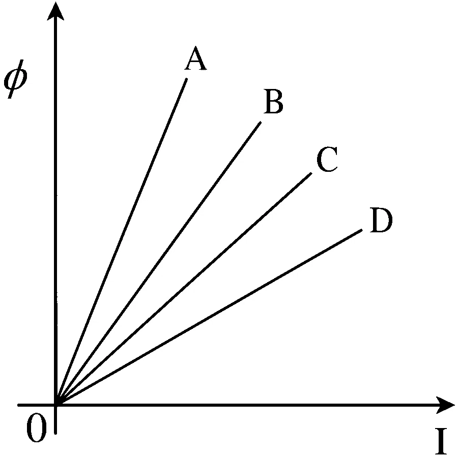MHT CET 2026 16th April Evening Shift Physics - Electromagnetic Induction Question 17 English