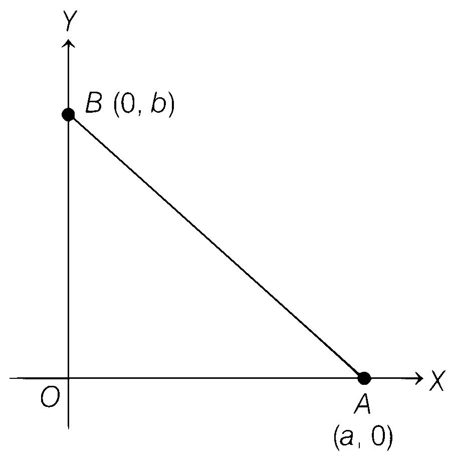 BITSAT 2020 Physics - Electrostatics Question 6 English