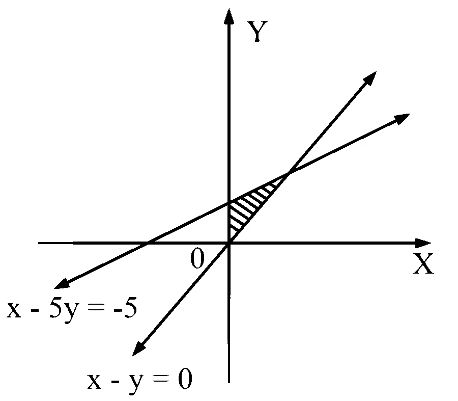 MHT CET 2025 5th May Evening Shift Mathematics - Linear Programming Question 18 English Option 2