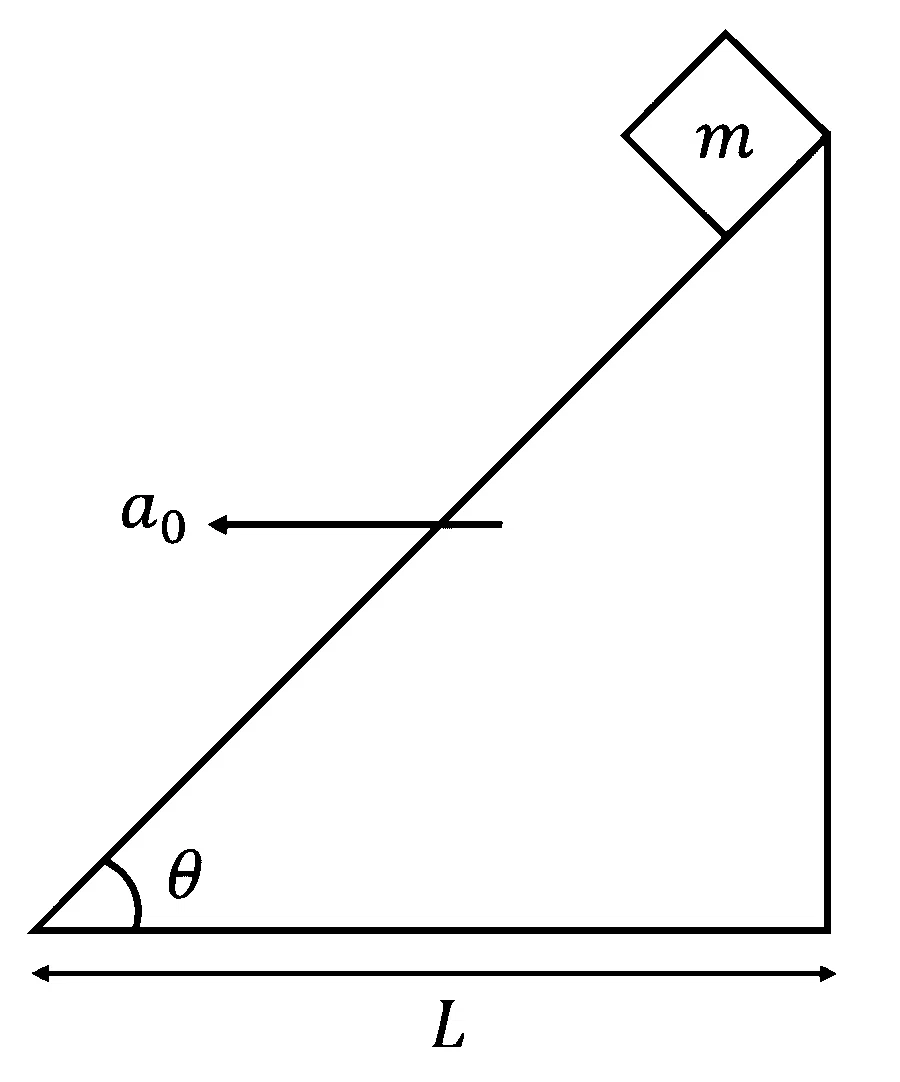 JEE Main 2026 (Online) 28th January Evening Shift Physics - Laws of Motion Question 12 English