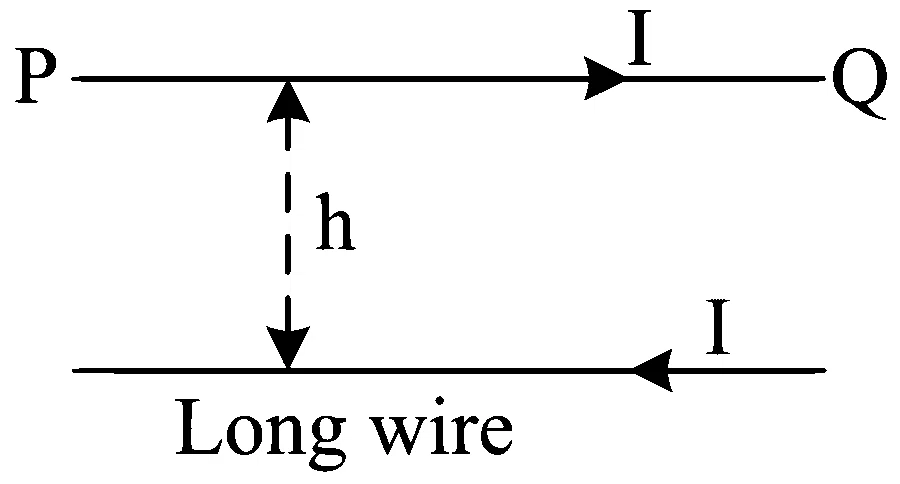 MHT CET 2023 9th May Morning Shift Physics - Moving Charges and Magnetism Question 178 English