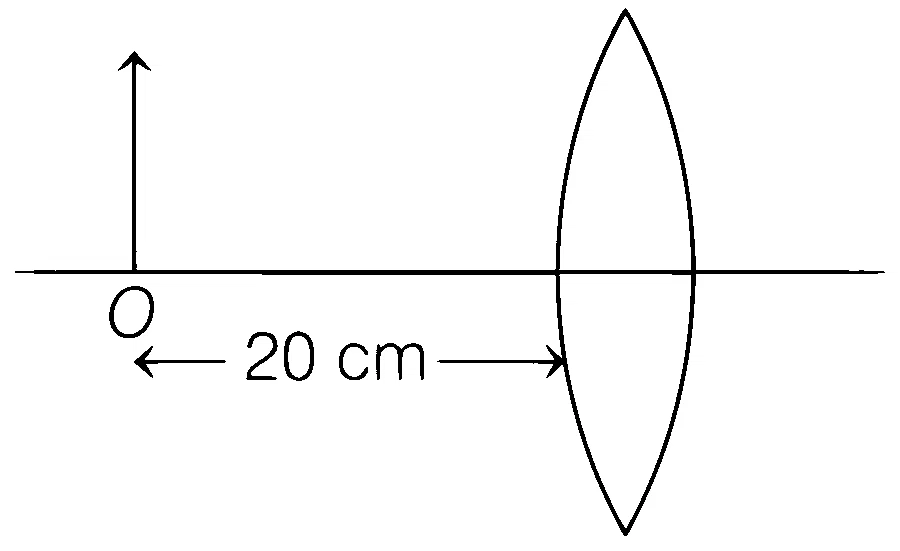 AIIMS 2019 Physics - Geometrical Optics Question 8 English
