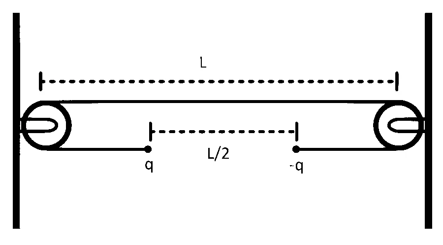 IAT (IISER) 2022 Physics - Waves Question 3 English