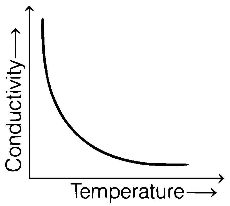 BITSAT 2021 Physics - Heat and Thermodynamics Question 18 English Option 2