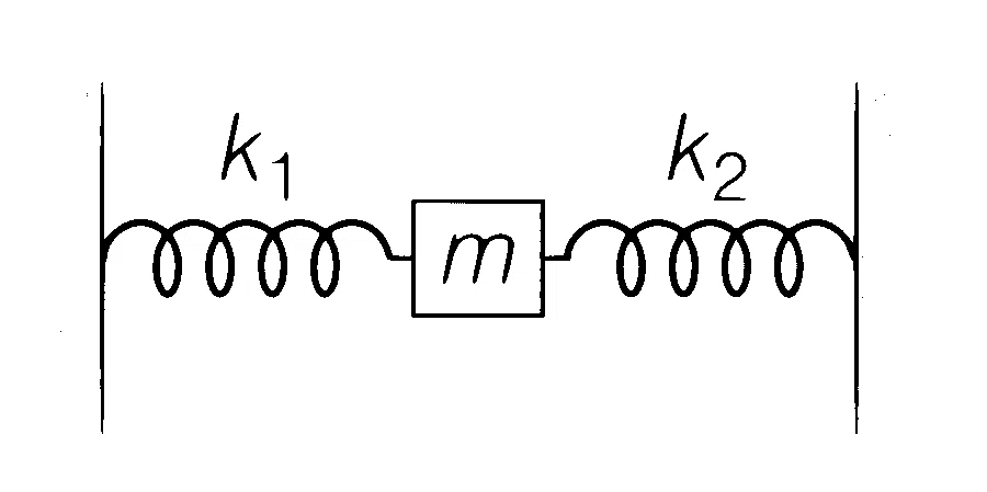 COMEDK 2021 Physics - Simple Harmonic Motion Question 11 English