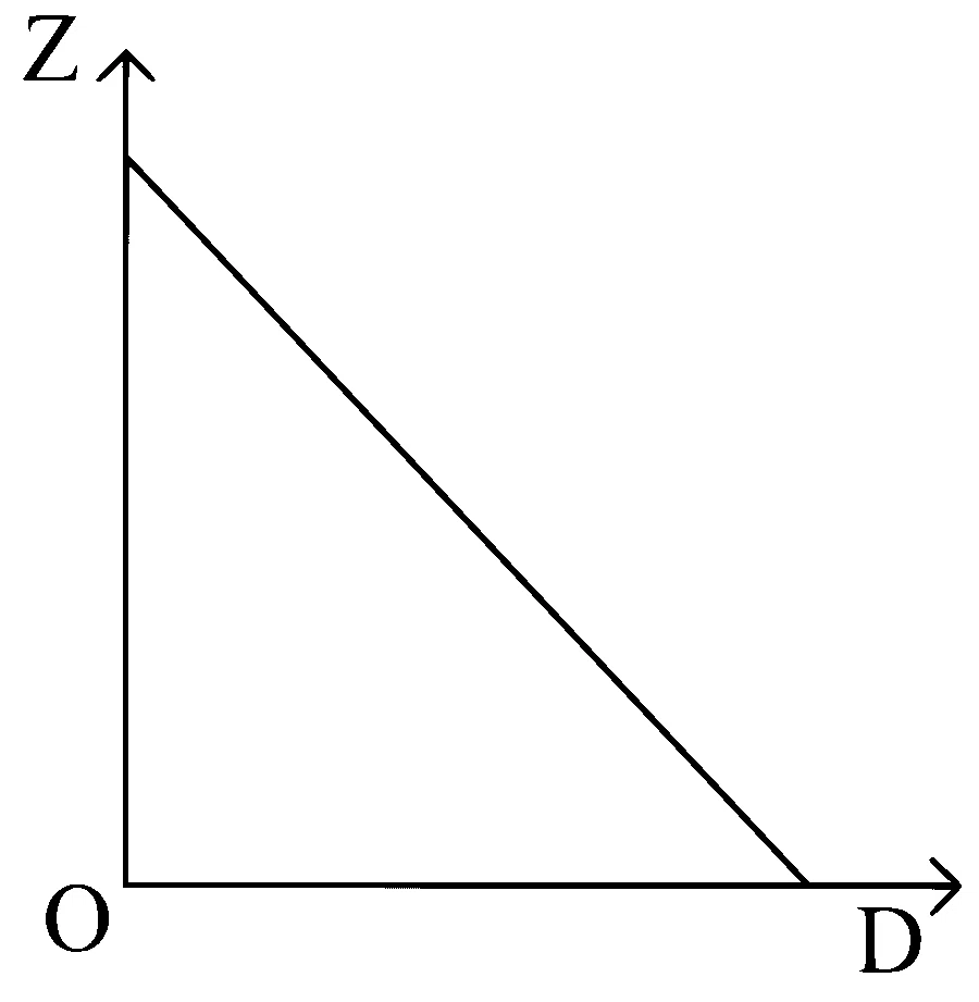 MHT CET 2020 19th October Evening Shift Physics - Wave Optics Question 138 English 4