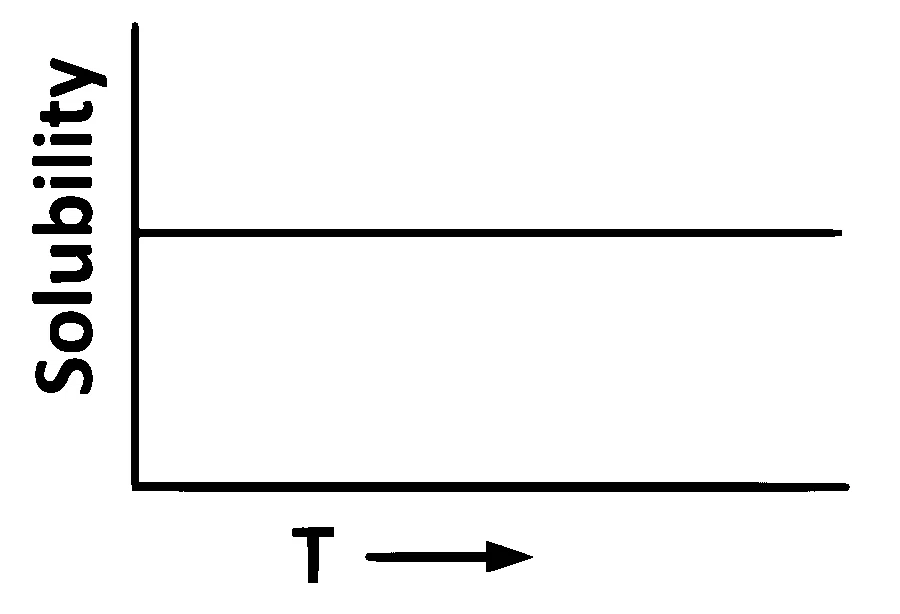 KCET 2025 Chemistry - Liquid Solution Question 5 English Option 2