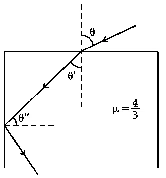 JEE Main 2021 (Online) 25th July Evening Shift Physics - Geometrical Optics Question 171 English