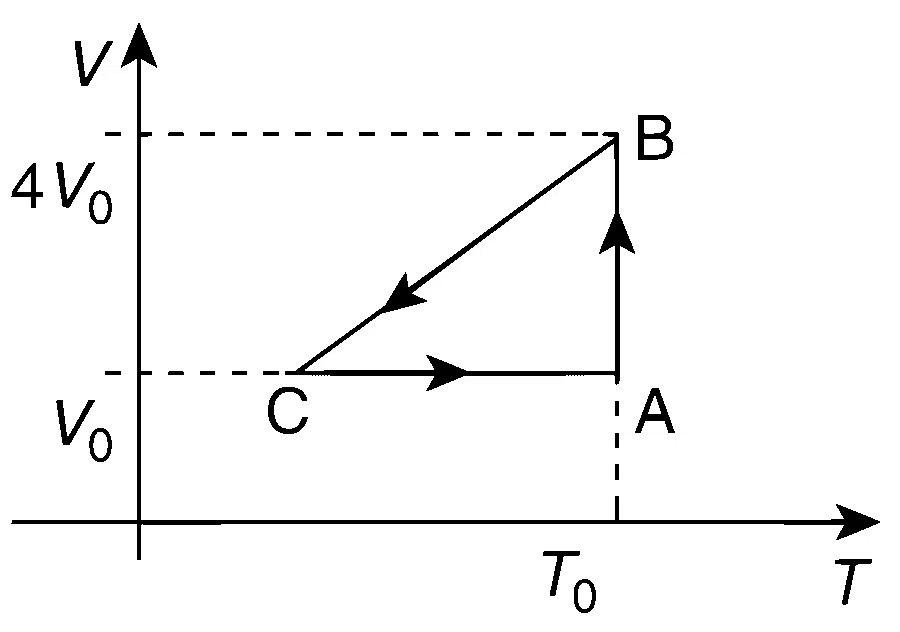 IIT-JEE 2010 Paper 1 Offline Physics - Heat and Thermodynamics Question 34 English
