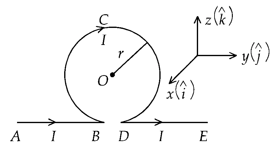 JEE Main 2026 (Online) 21st January Evening Shift Physics - Magnetic Effect of Current Question 19 English