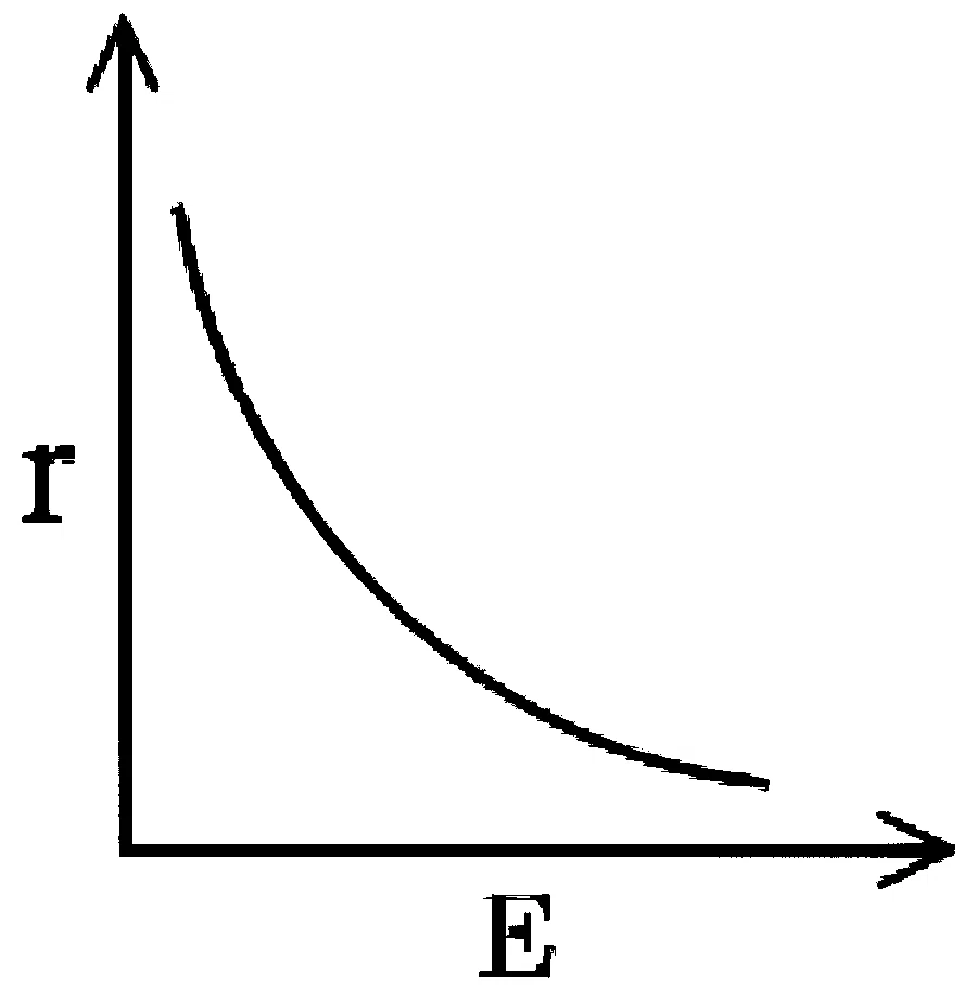 JEE Main 2025 (Online) 7th April Morning Shift Physics - Magnetic Effect of Current Question 26 English Option 2
