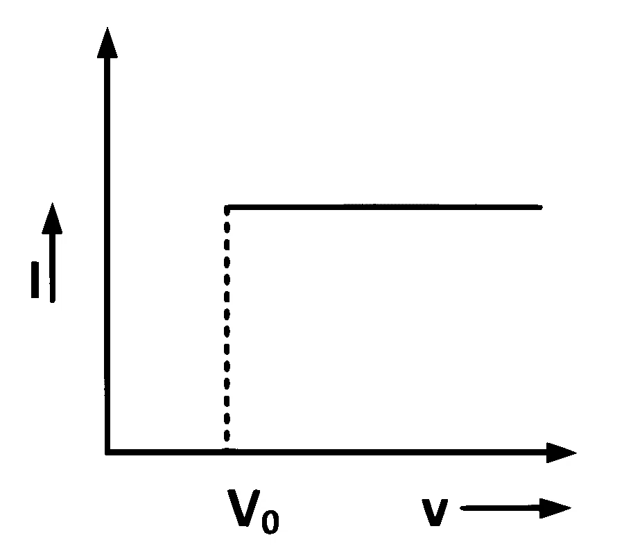 KCET 2025 Physics - Dual Nature of Radiation Question 3 English Option 1