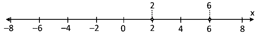 COMEDK 2025 Evening Shift Mathematics - Linear Programming Question 4 English Option 2