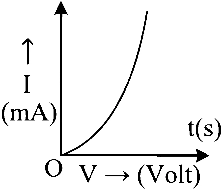 MHT CET 2023 13th May Morning Shift Physics - Semiconductor Devices and Logic Gates Question 179 English