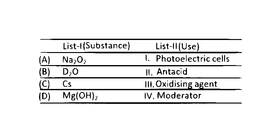 TS EAMCET 2023 (Online) 12th May Morning Shift Chemistry - Hydrogen and It's Compounds Question 18 English
