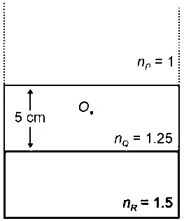 RE-NEET 2026 Physics - Geometrical Optics Question 3 English