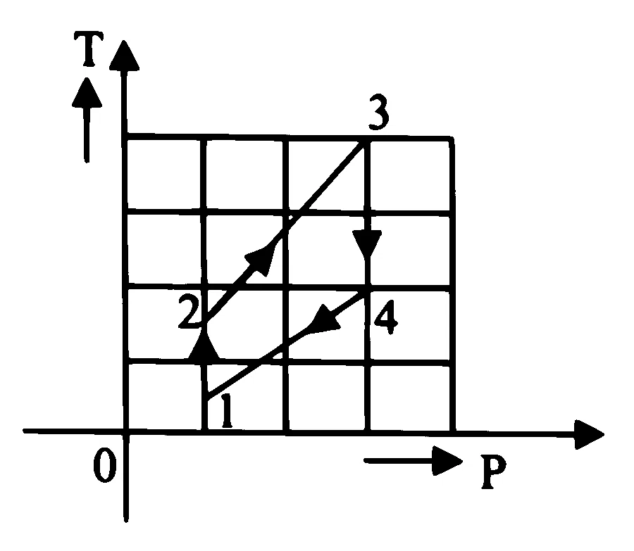 MHT CET 2025 23rd April Morning Shift Physics - Heat and Thermodynamics Question 131 English