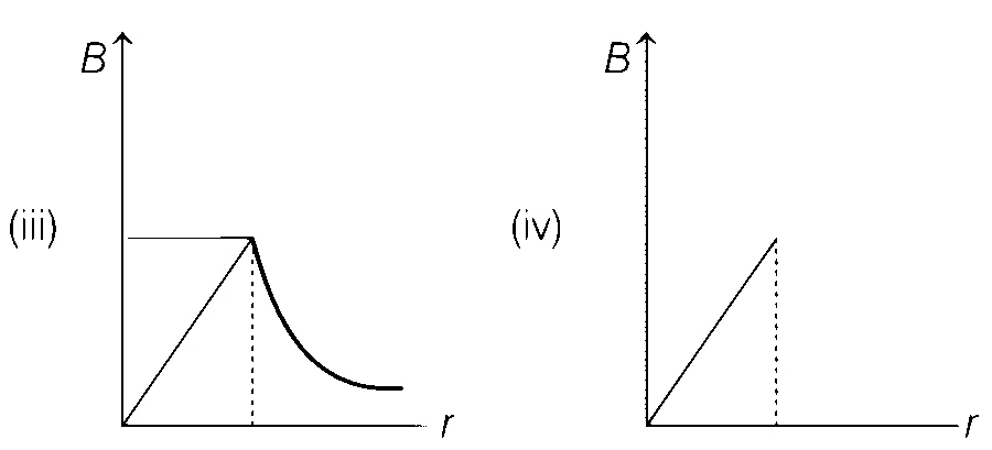 AP EAPCET 2021 - 19th August Morning Shift Physics - Moving Charges and Magnetism Question 55 English 2