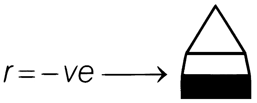 AIIMS 2018 Biology - Organisms and Populations Question 1 English Option 3