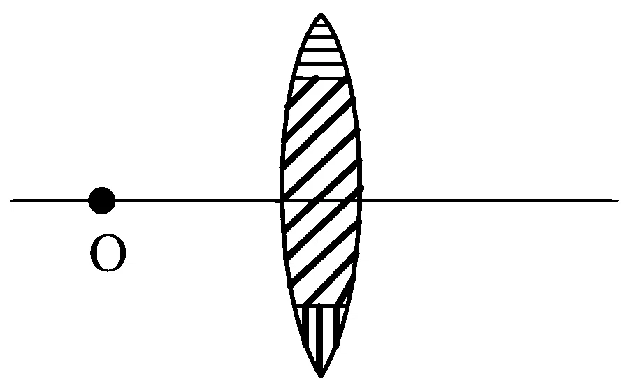 NEET 2023 Manipur Physics - Geometrical Optics Question 14 English