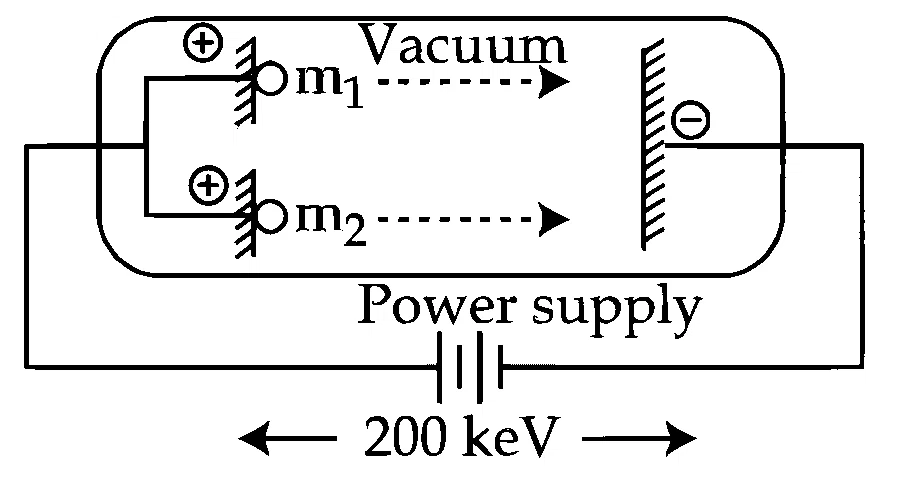 JEE Main 2026 (Online) 28th January Evening Shift Chemistry - Structure of Atom Question 22 English