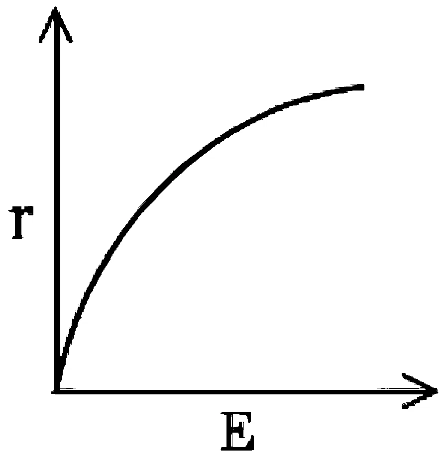 JEE Main 2025 (Online) 7th April Morning Shift Physics - Magnetic Effect of Current Question 26 English Option 1