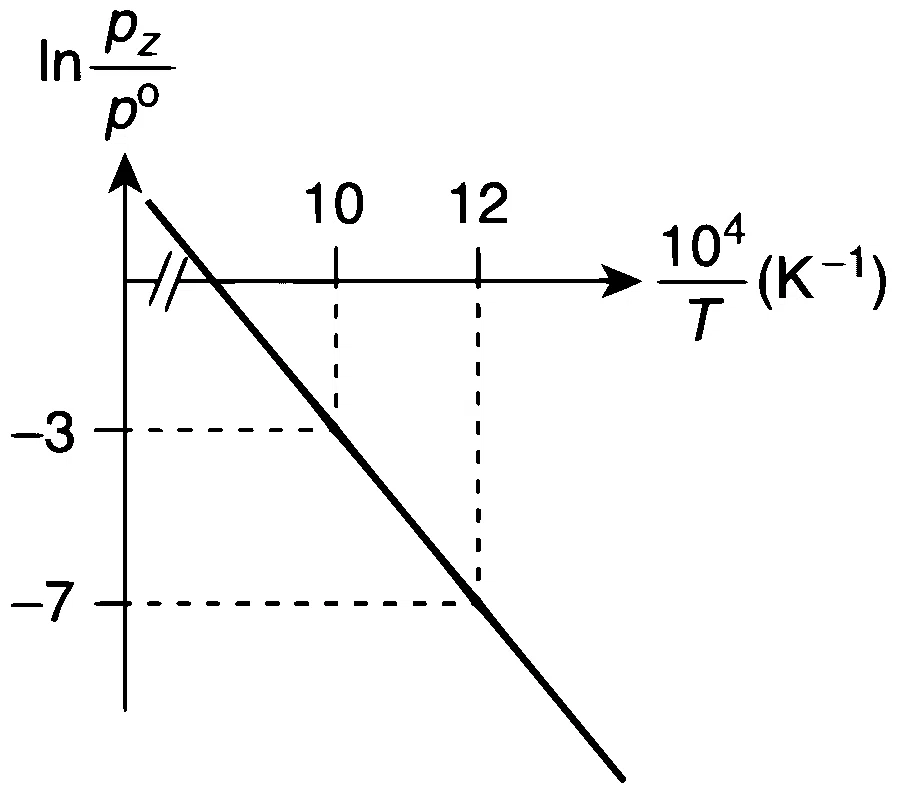 JEE Advanced 2021 Paper 1 Online Chemistry - Thermodynamics Question 28 English Comprehension