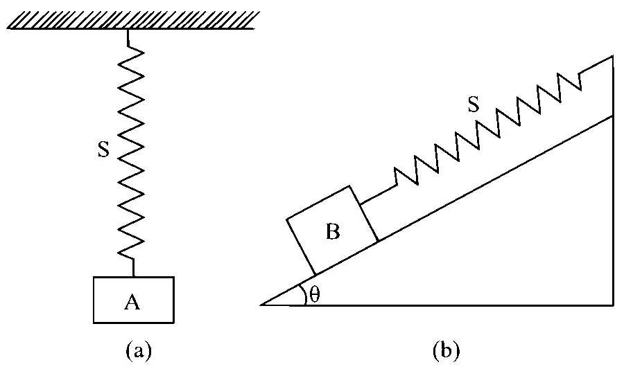 AP EAPCET 2022 - 4th July Evening Shift Physics - Center of Mass and Collision Question 27 English