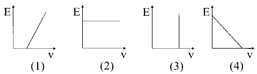 MHT CET 2024 9th May Evening Shift Physics - Dual Nature of Radiation Question 78 English