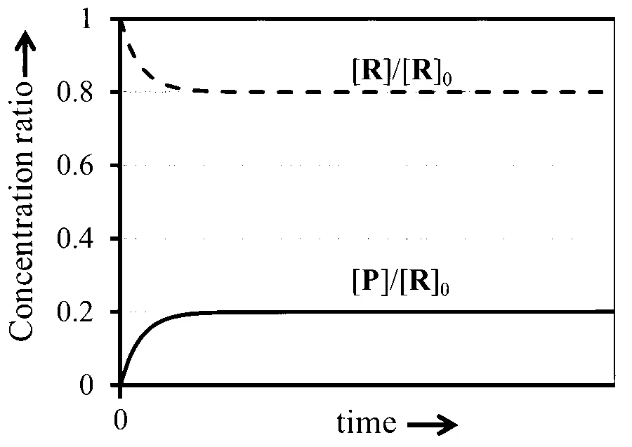 JEE Advanced 2026 Paper 1 Online Chemistry - Chemical Kinetics and Nuclear Chemistry Question 2 English Option 3