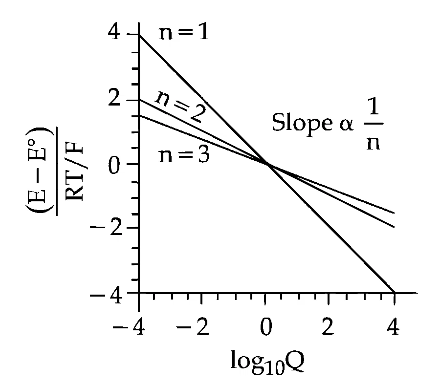 JEE Main 2026 (Online) 6th April Evening Shift Chemistry - Electrochemistry Question 5 English Option 2