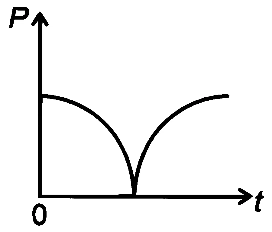 RE-NEET 2026 Physics - Electromagnetic Induction Question 2 English Option 3