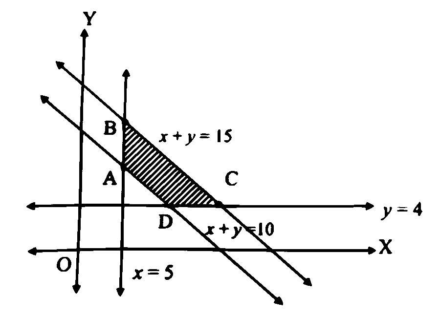 MHT CET 2025 20th April Evening Shift Mathematics - Linear Programming Question 29 English