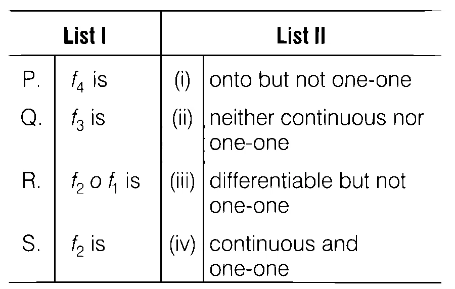JEE Advanced 2014 Paper 2 Offline Mathematics - Functions Question 18 English