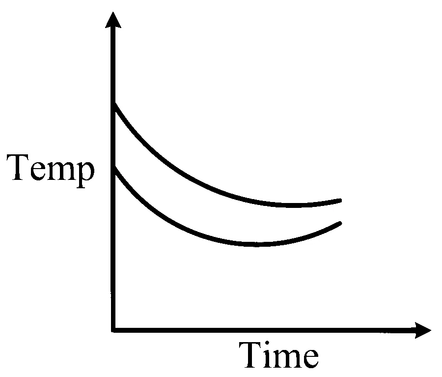 WB JEE 2026 Physics - Heat and Thermodynamics Question 1 Bengali Option 4