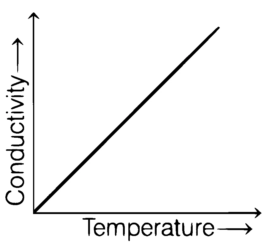 BITSAT 2021 Physics - Heat and Thermodynamics Question 18 English Option 4