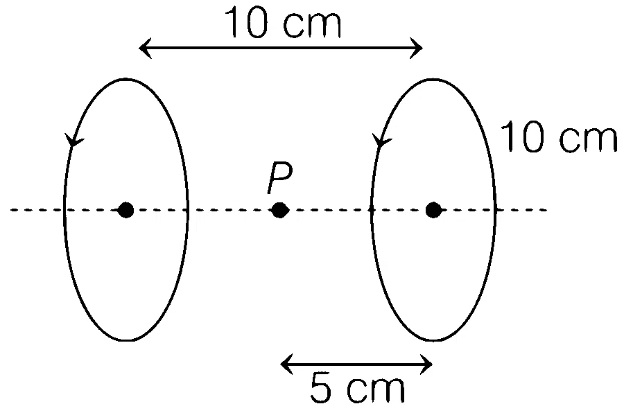 AIIMS 2019 Physics - Moving Charges and Magnetism Question 8 English