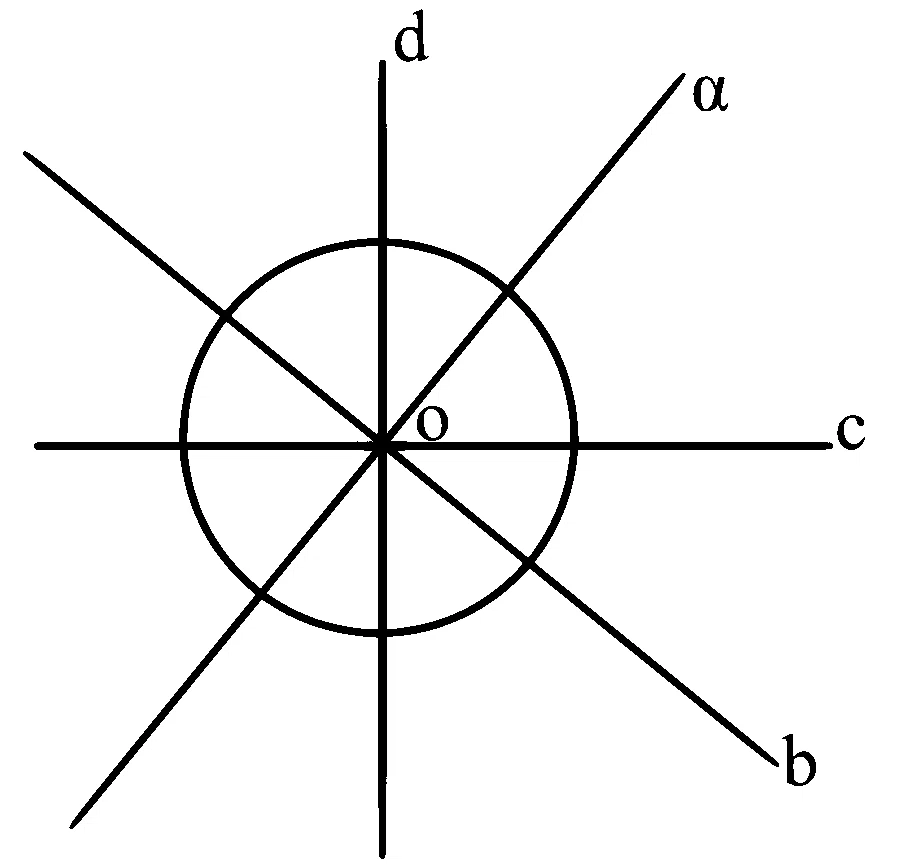 WB JEE 2026 Physics - Rotational Motion Question 2 Bengali