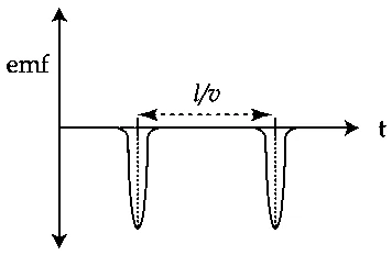 JEE Main 2021 (Online) 27th August Morning Shift Physics - Electromagnetic Induction Question 88 English Option 4