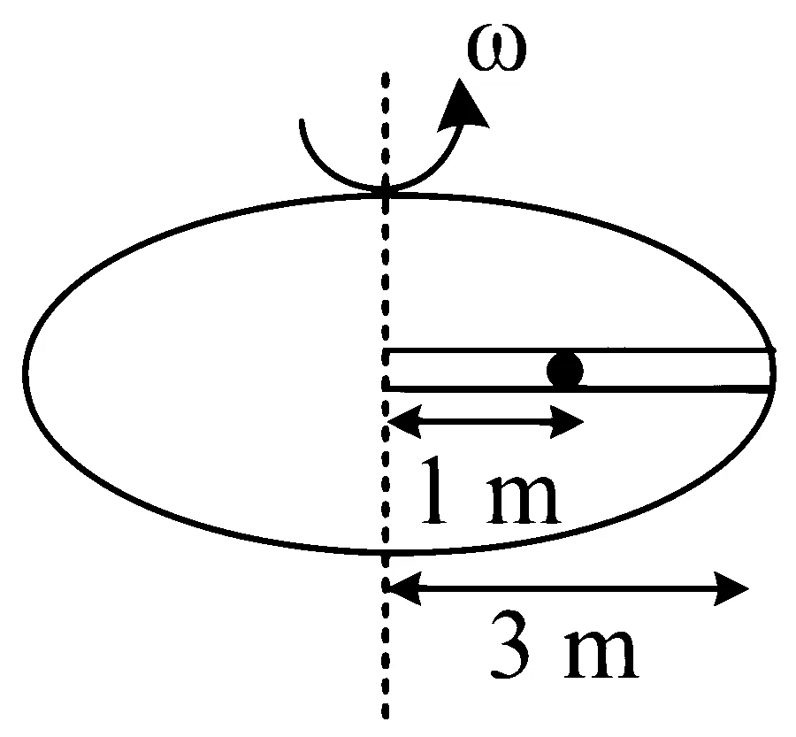 JEE Main 2024 (Online) 8th April Evening Shift Physics - Rotational Motion Question 56 English