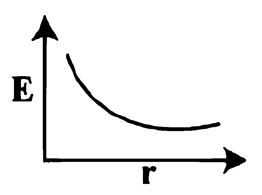 KCET 2025 Physics - Electrostatics Question 8 English Option 3