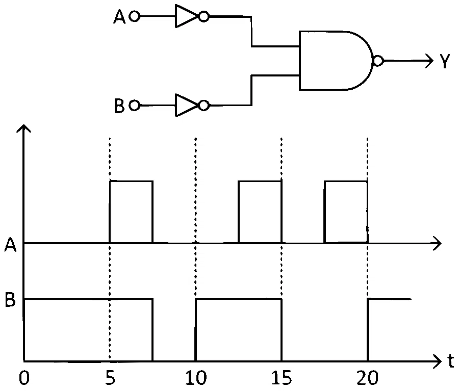 BITSAT 2024 Physics - Semiconductor Devices and Logic Gates Question 3 English